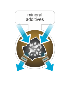 mineral additives.png