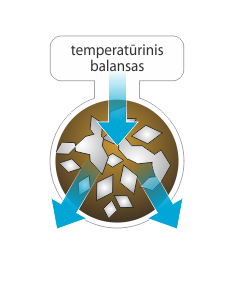 temperaturinis balansas - Copy.png